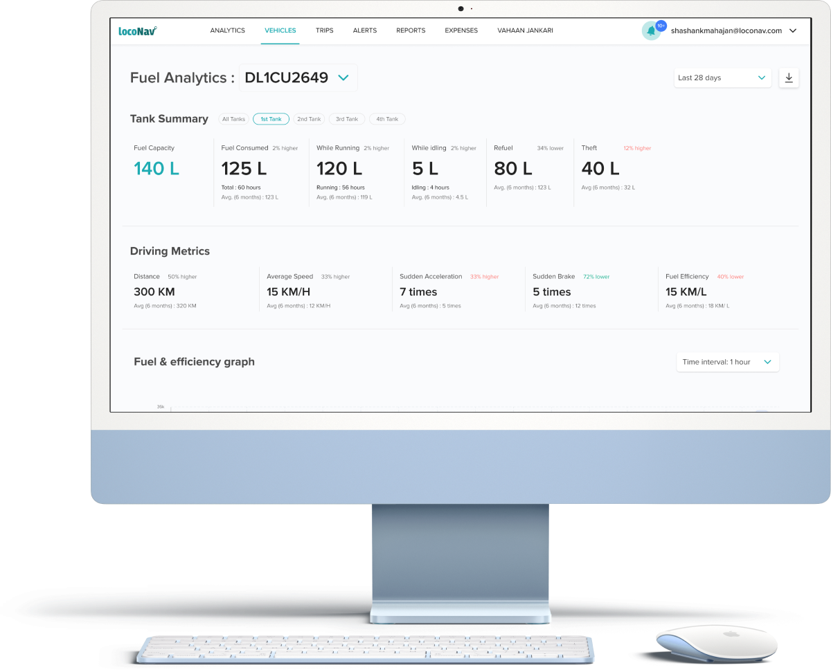 LocoNav fleet management software dashboard