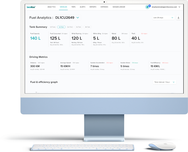 A screen showing LocoNav fleet management software working
