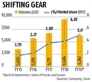 mahindra sales report