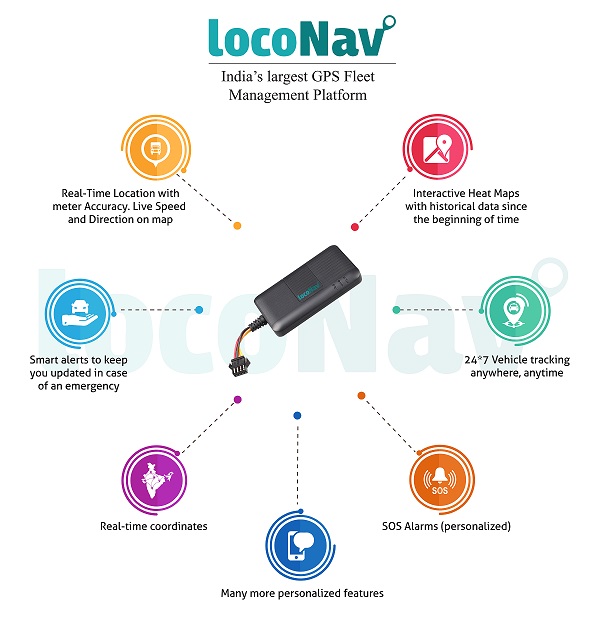 live gps vehicle tracking