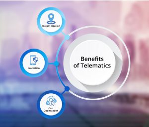 Telematics Technology: Working, Benefits & Future in India 2020 | LocoNav