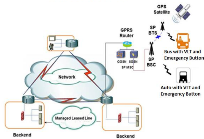 ais-140-revamping-indian-transport-sector