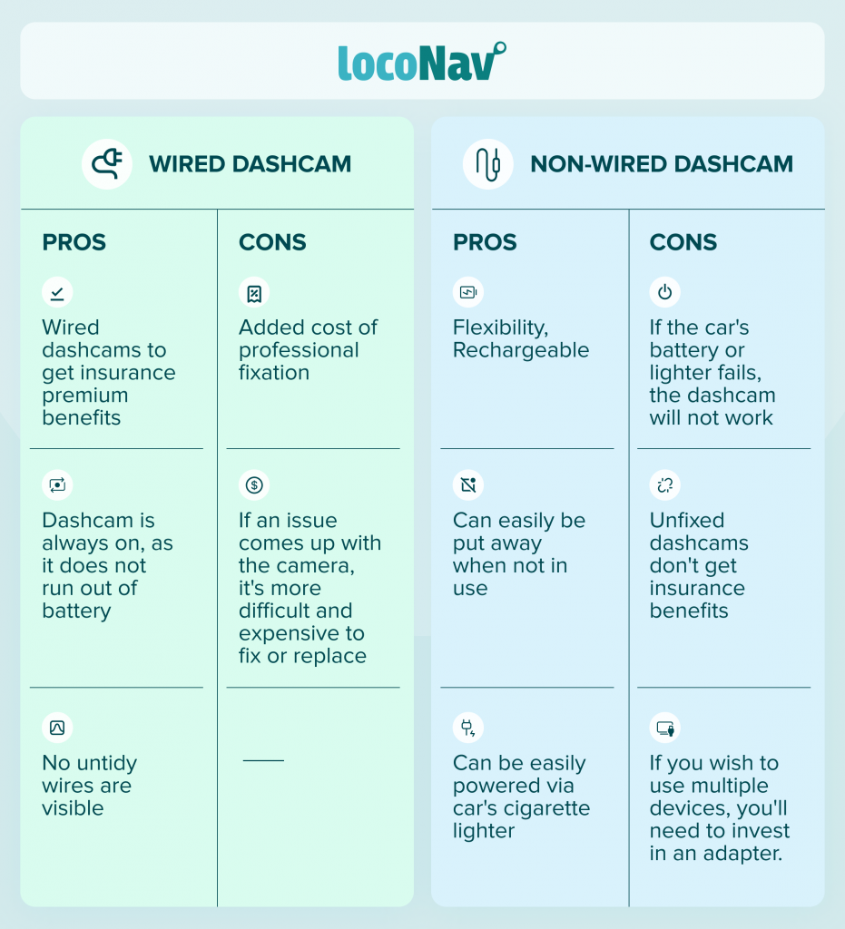 The Pros and Cons of Dashcams