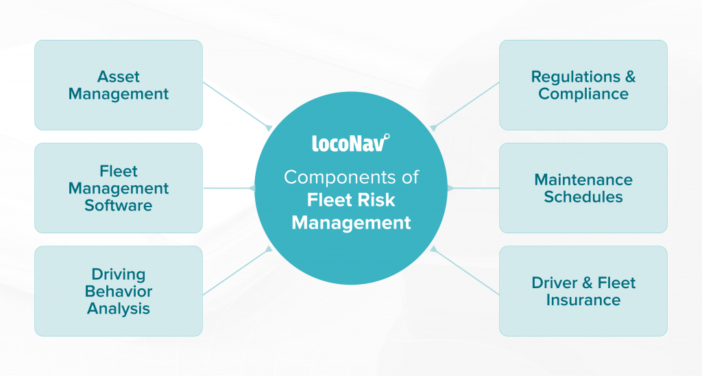 Components of Fleet Risk Management