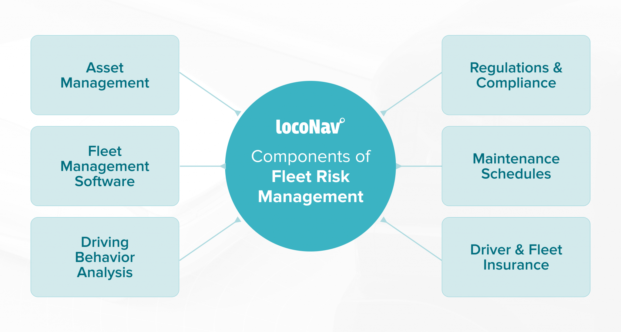 Fleet Risk Management Is Critical To Your Business Learn Why 5651