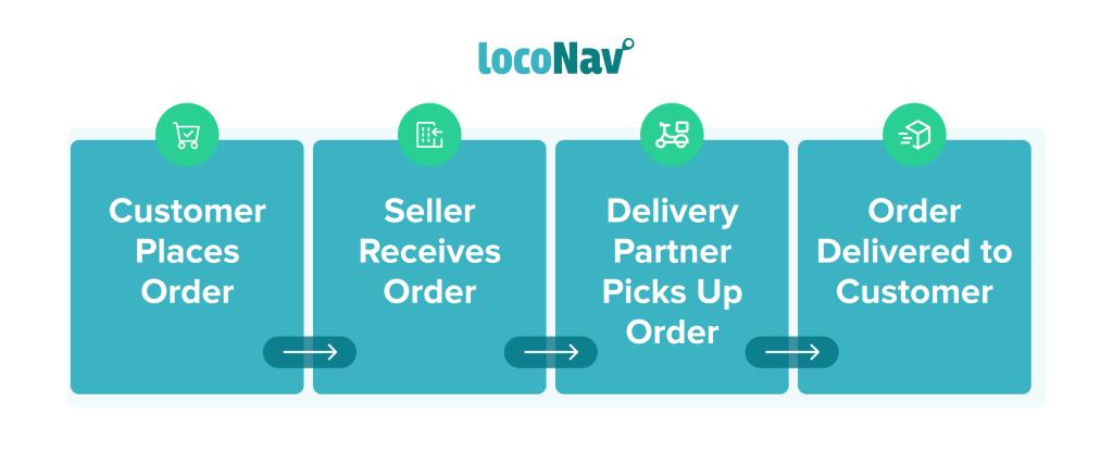 hyperlocal delivery model