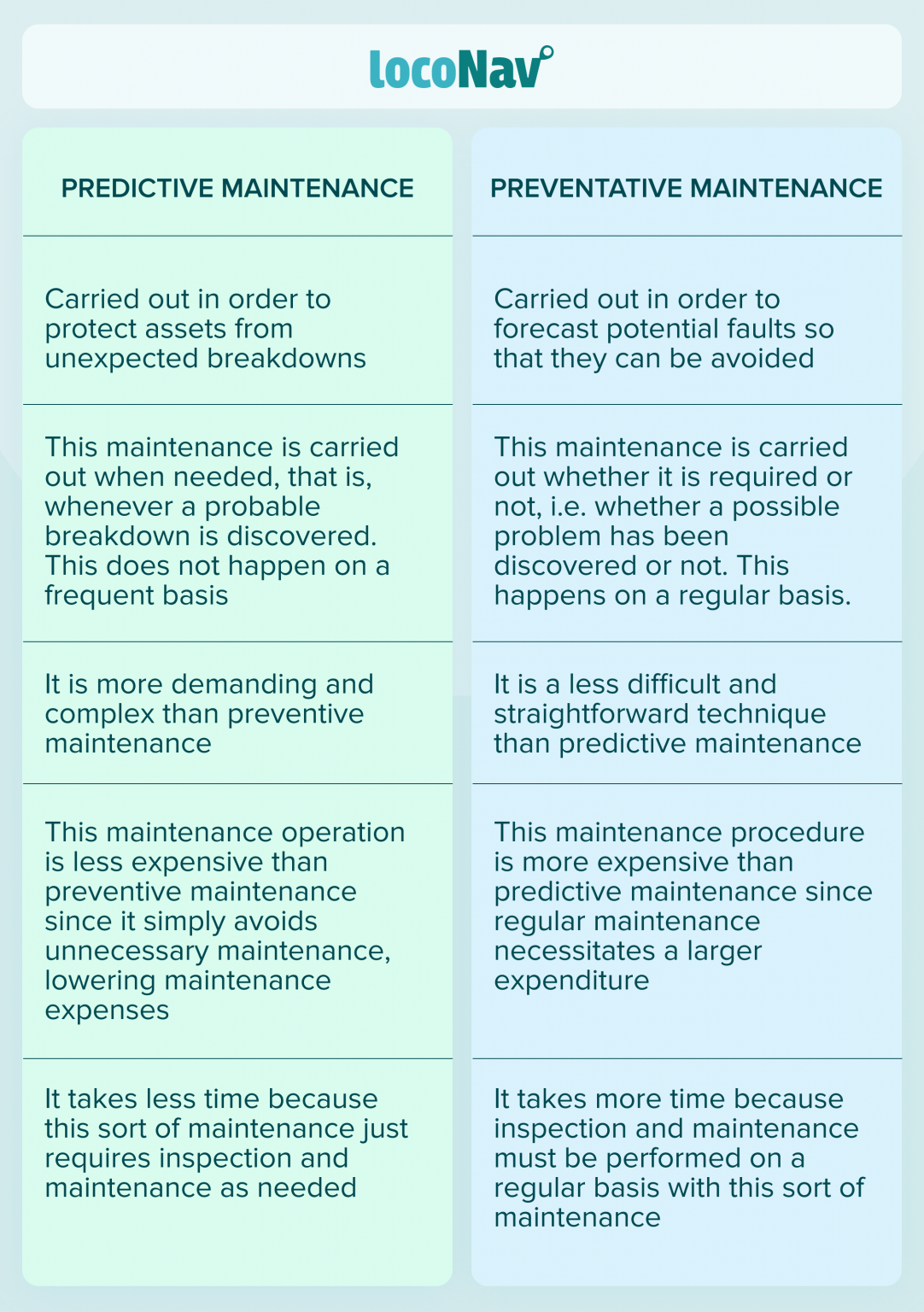 predictive-vs-preventive-maintenance-5-key-differences