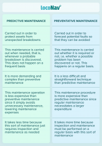 Predictive Vs. Preventive Maintenance: 5 Key Differences