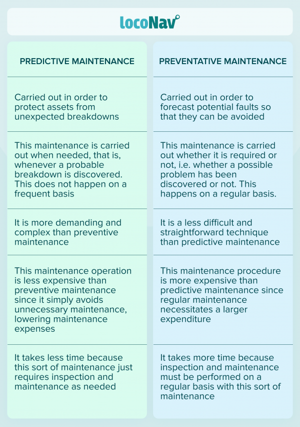 Predictive Vs. Preventive Maintenance: 5 Key Differences