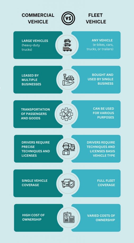 Commercial Vehicle vs Fleet Vehicle