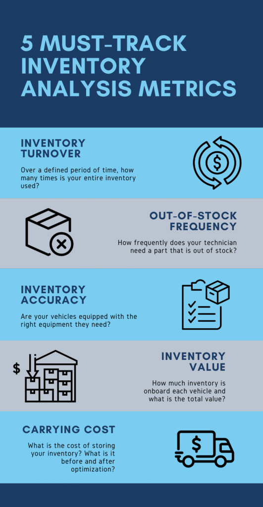 Fleet Inventory Analysis Metrics