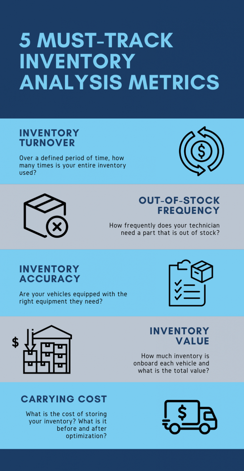 5-inventory-analysis-metrics-you-need-to-track