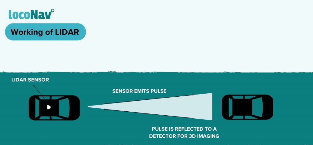 How does LIDAR work?