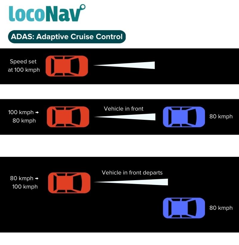 co to znaczy adaptive cruise control