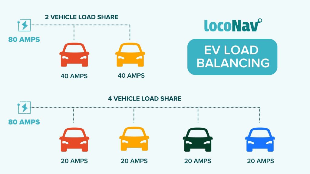 what is ev load management?