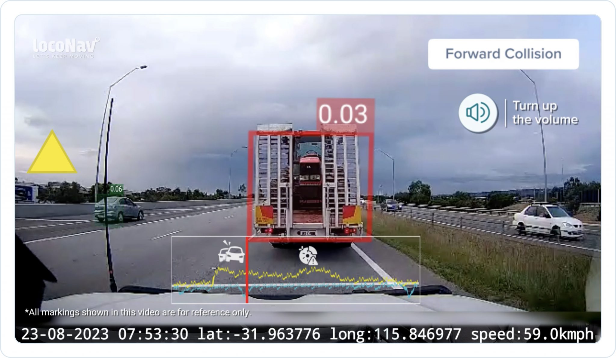 Container Driver Alert Animation Prevent Accidents and Liability Risk in Transportation | LocoNav Blog